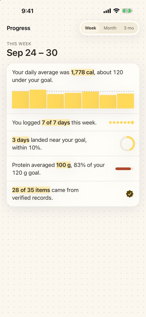 Progress insights screen